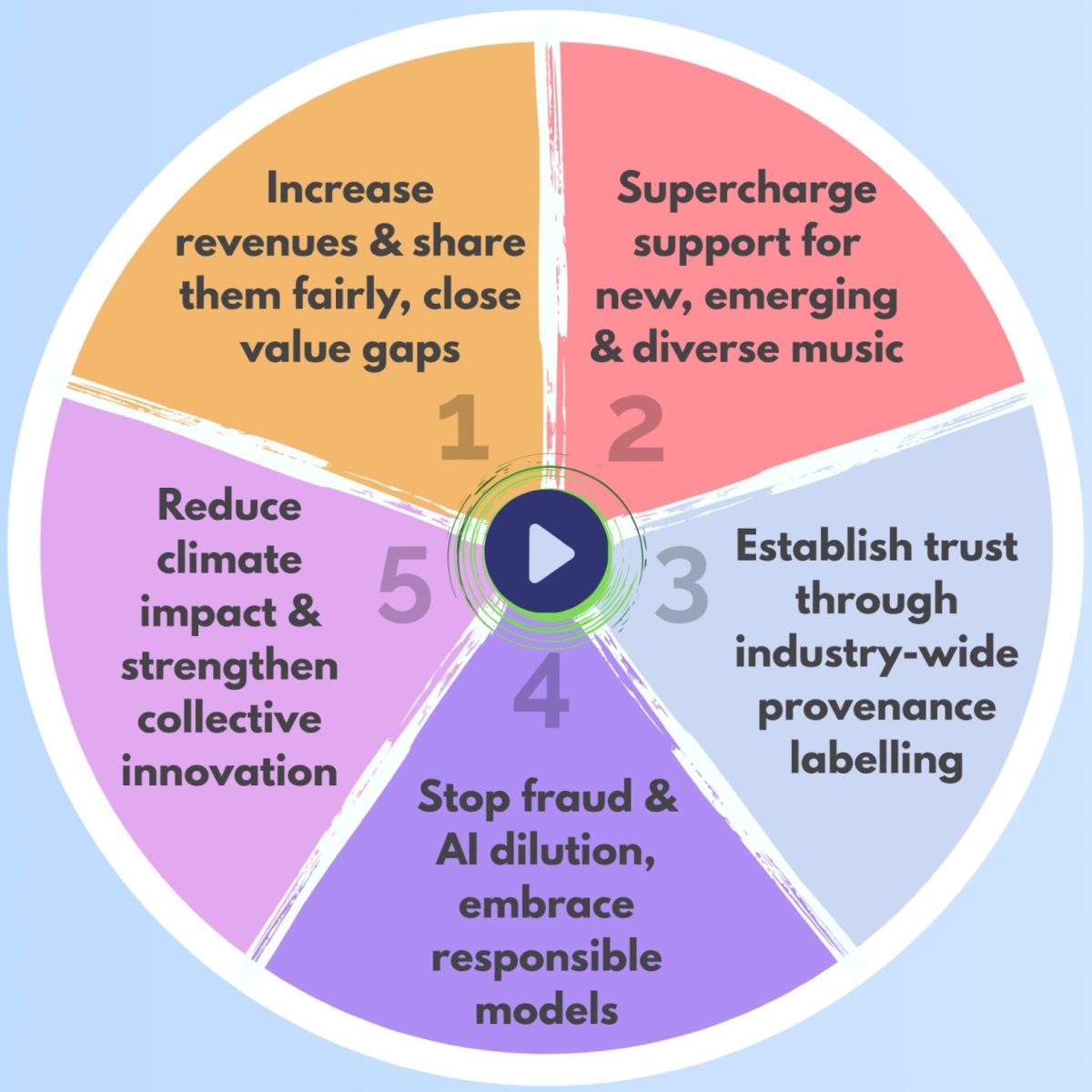 Impala outlines new five-step plan for the digital-music market