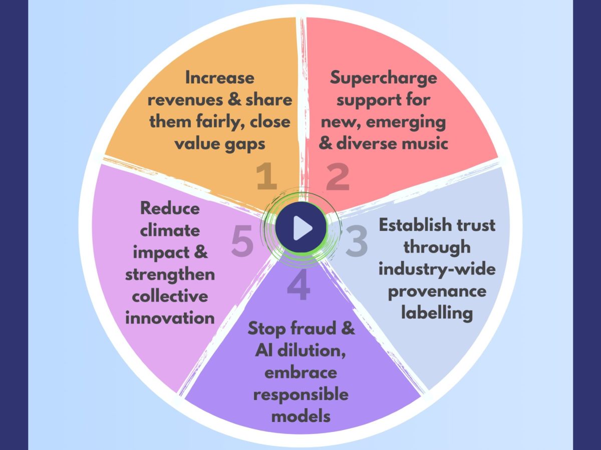 Impala outlines new five-step plan for the digital-music market